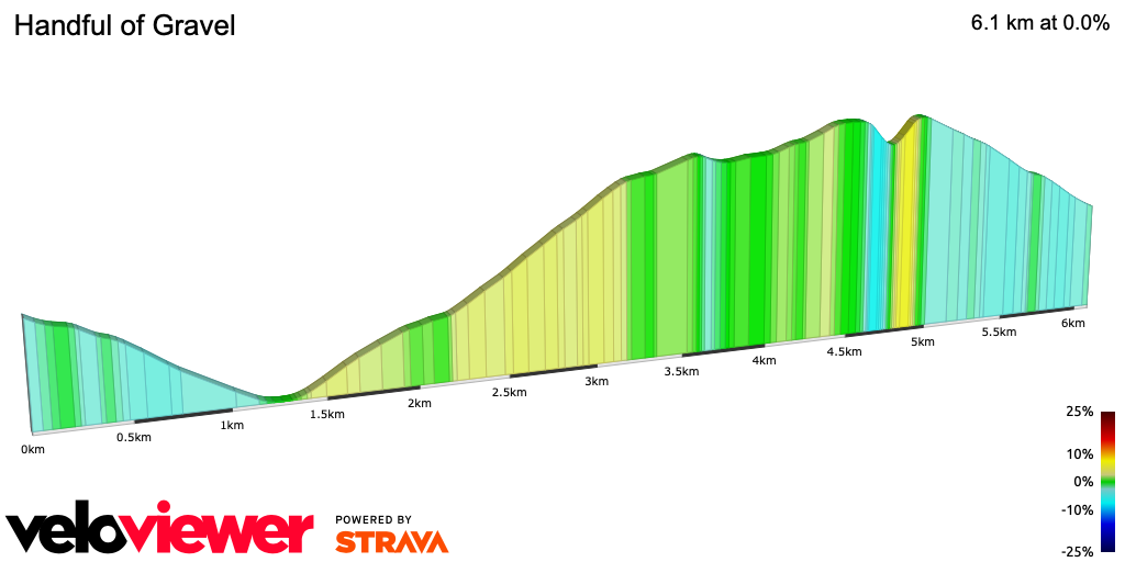 2D Elevation profile image for Handful of Gravel