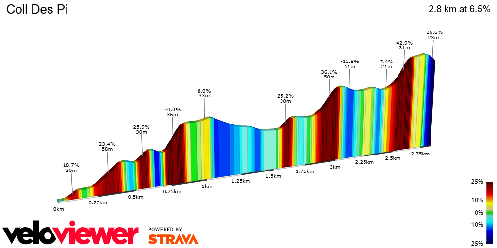 2D Elevation profile image for Coll Des Pi 