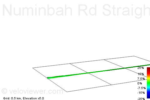 2D Elevation profile image for Numinbah Rd Straight Out
