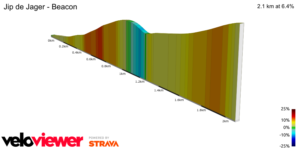2D Elevation profile image for Jip de Jager - Beacon