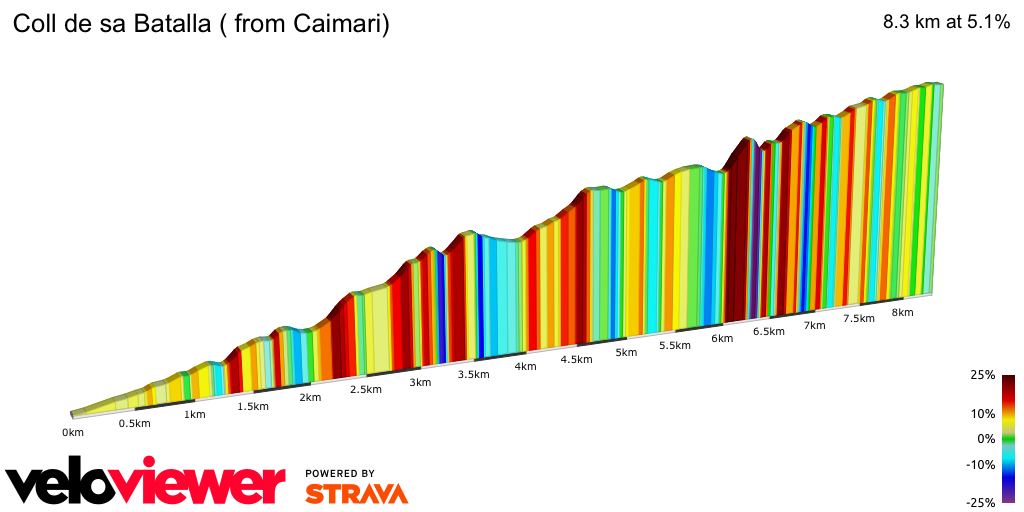 2D Elevation profile image for Coll de sa Batalla ( from Caimari)
