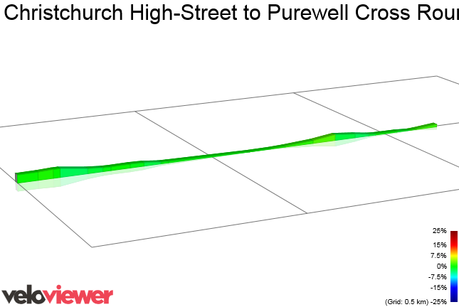 2D Elevation profile image for Christchurch High-Street to Purewell Cross Roundabout