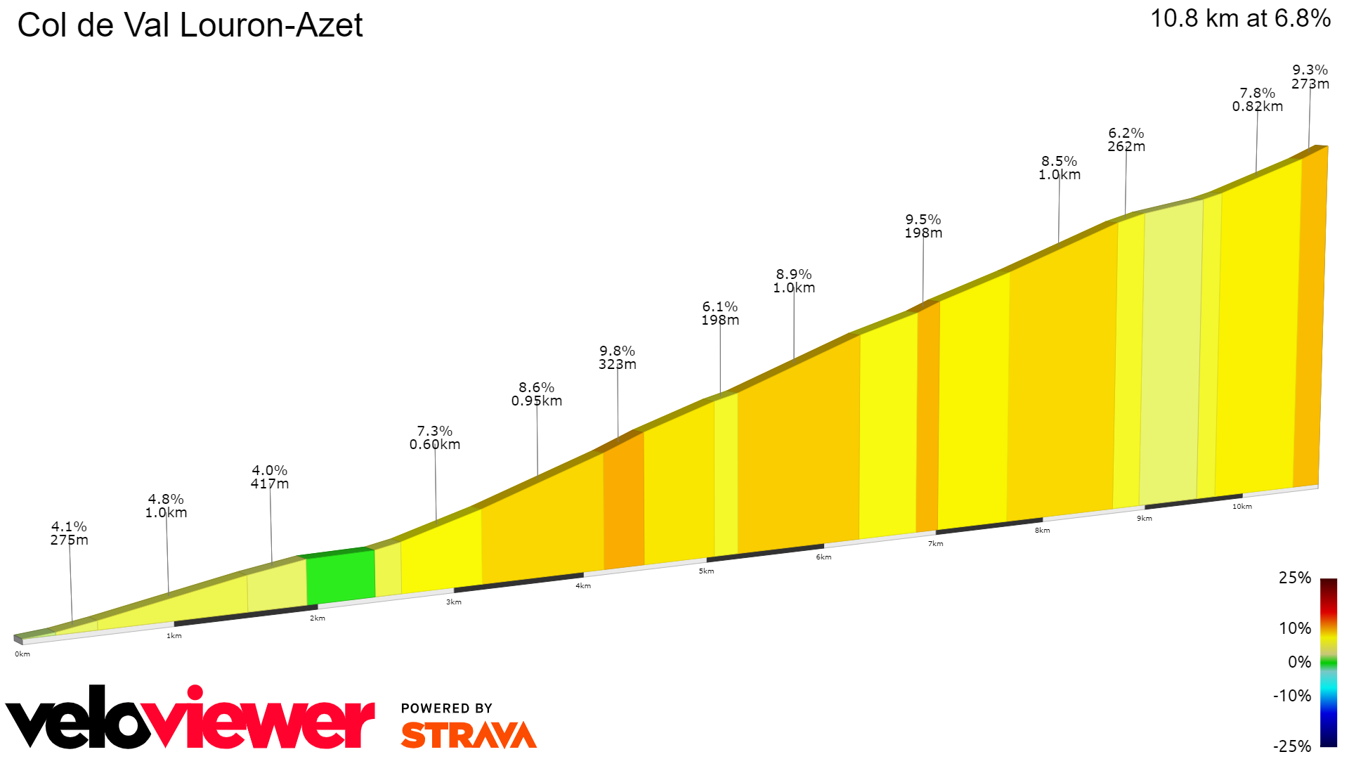 2D Elevation profile image for Col de Val Louron-Azet