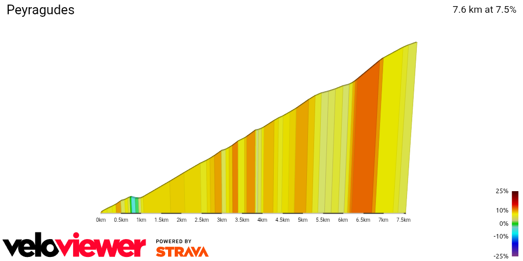 2D Elevation profile image for Peyragudes
