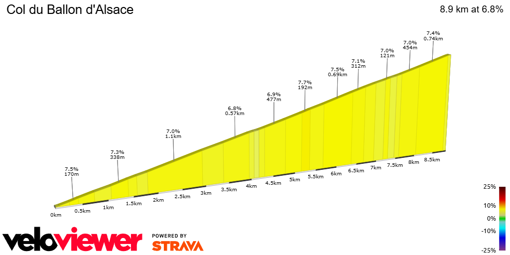 2D Elevation profile image for Col du Ballon d'Alsace