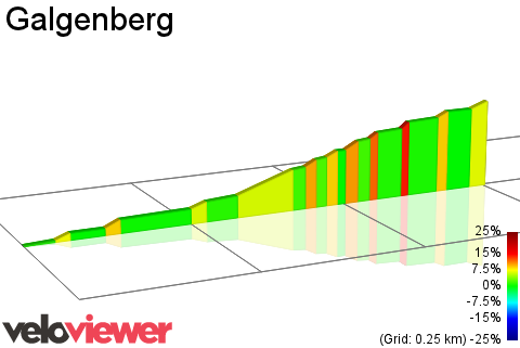 2D Elevation profile image for Galgenberg
