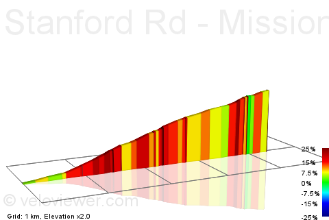 2D Elevation profile image for Stanford Rd - Mission Peak