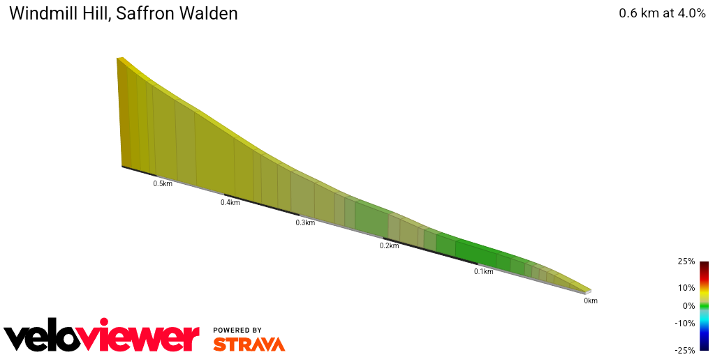 2D Elevation profile image for Windmill Hill, Saffron Walden