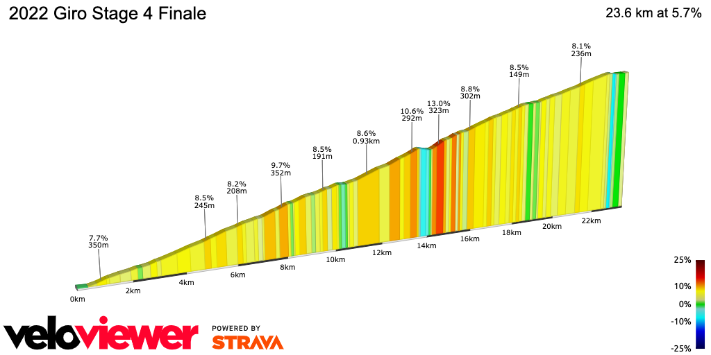 2D Elevation profile image for 2022 Giro Stage 4 Finale