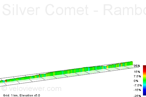 2D Elevation profile image for Silver Comet - Rambo Trailhead to Brushy Mountain Tunnel