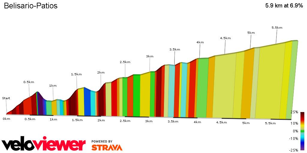 2D Elevation profile image for Belisario-Patios