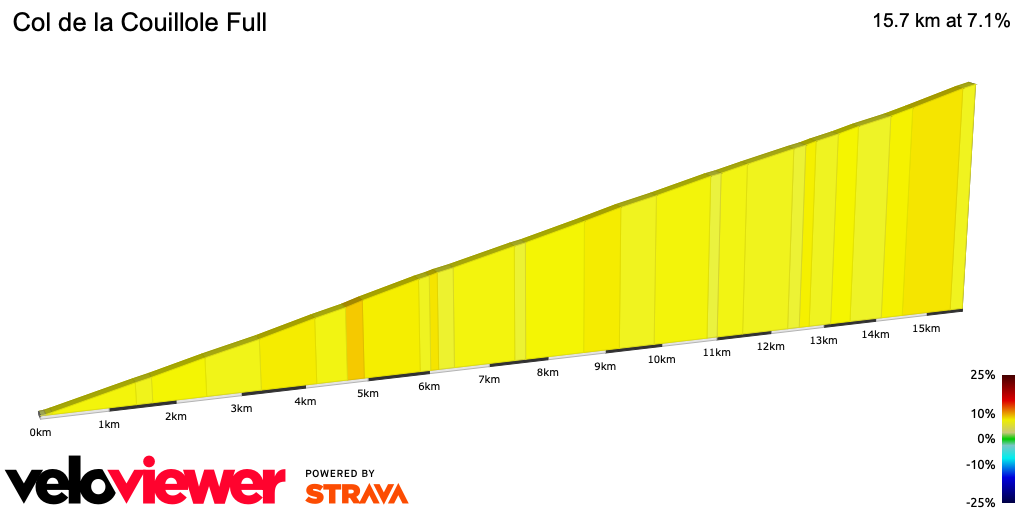 2D Elevation profile image for Col de la Couillole Full
