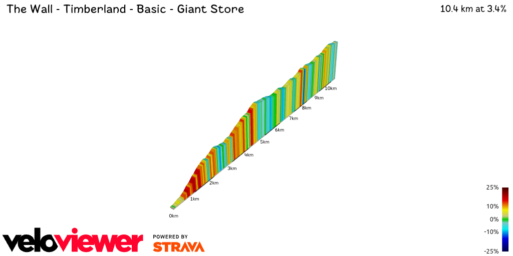 2D Elevation profile image for The Wall - Timberland - Basic - Giant Store