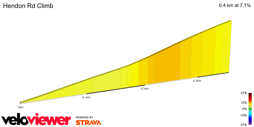 2D Elevation profile image for Hendon Rd Climb