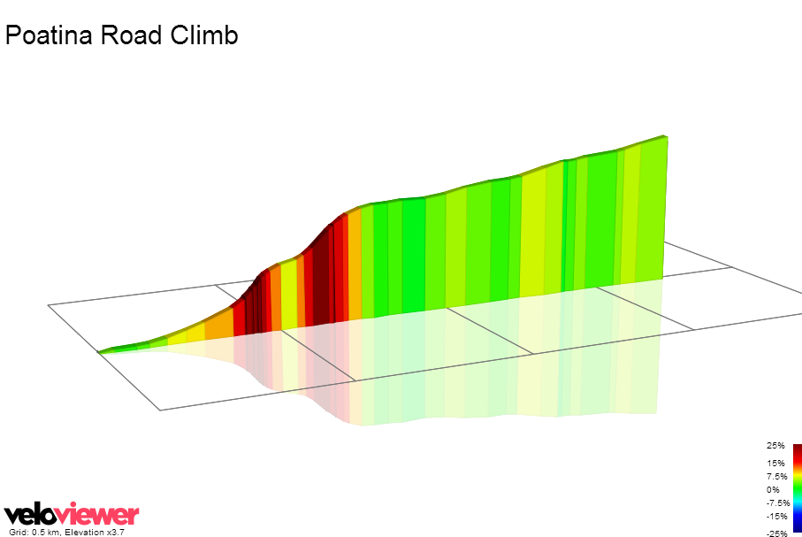 2D Elevation profile image for Poatina Road Climb