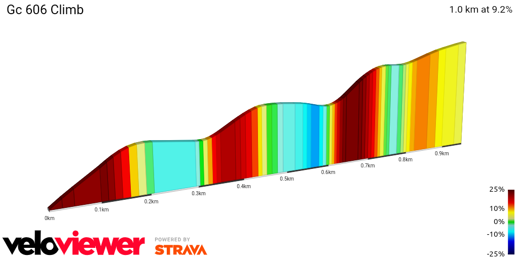 2D Elevation profile image for Gc 606 Climb