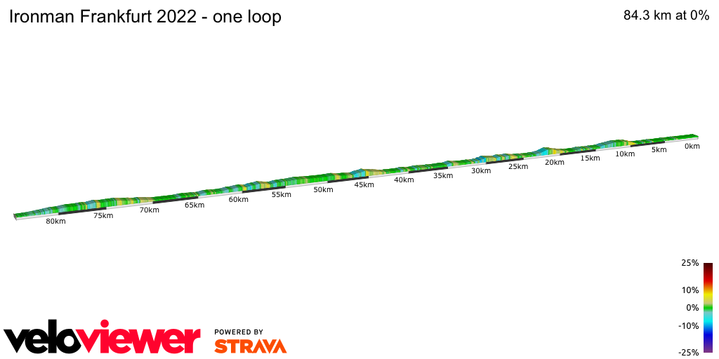2D Elevation profile image for Ironman Frankfurt 2022 - one loop