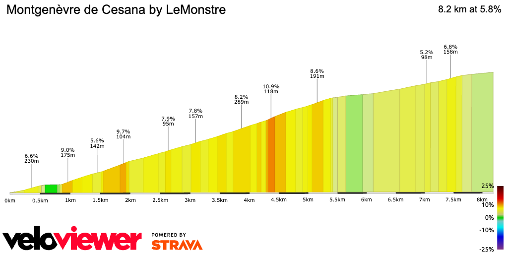 2D Elevation profile image for Montgenèvre de Cesana by LeMonstre