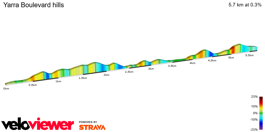 2D Elevation profile image for Yarra Boulevard hills