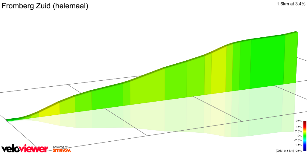 2D Elevation profile image for Fromberg Zuid (helemaal)
