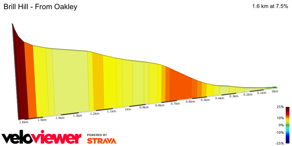 2D Elevation profile image for Brill Hill - From Oakley