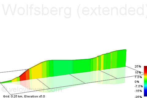 2D Elevation profile image for Wolfsberg (extended)