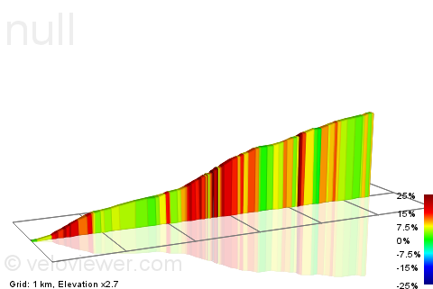 2D Elevation profile image for Montara Mountain: LKHC