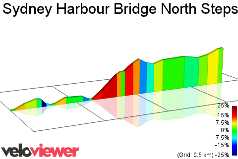 2D Elevation profile image for Sydney Harbour Bridge North Steps to Crows Nest Road