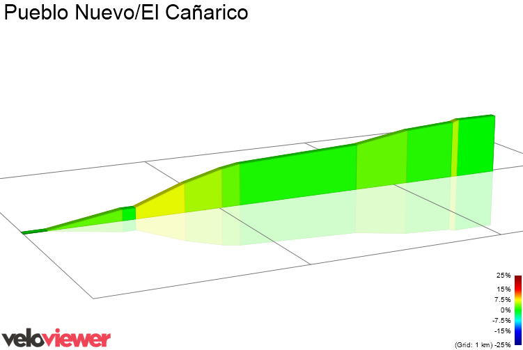 2D Elevation profile image for Pueblo Nuevo/El Cañarico