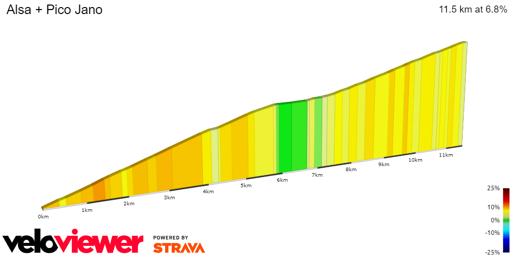 2D Elevation profile image for Alsa + Pico Jano