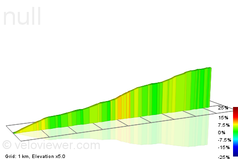 2D Elevation profile image for Bainskloof 