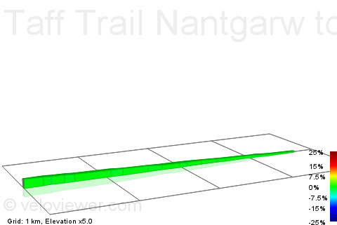 2D Elevation profile image for Taff Trail Nantgarw to Rhydyfelin