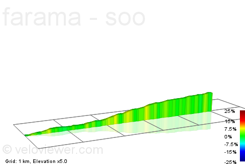 2D Elevation profile image for farama - soo