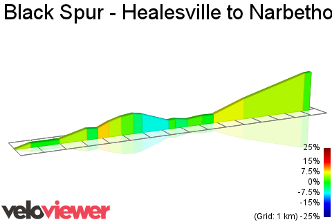 2D Elevation profile image for Black Spur - Healesville to Narbethong