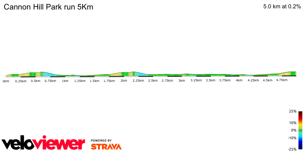 2D Elevation profile image for Cannon Hill Park run 5Km