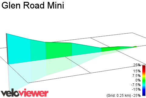 2D Elevation profile image for Glen Road Mini