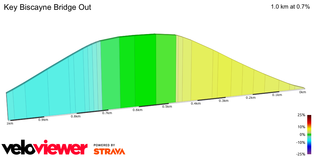 2D Elevation profile image for Key Biscayne Bridge Out