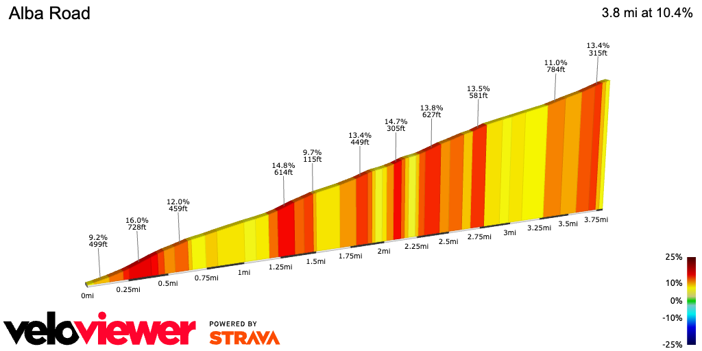 2D Elevation profile image for Alba Road