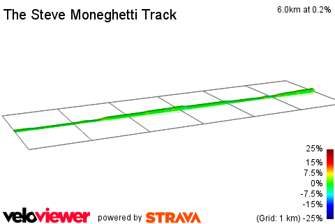 2D Elevation profile image for The Steve Moneghetti Track
