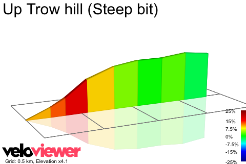 2D Elevation profile image for Up Trow hill (Steep bit)