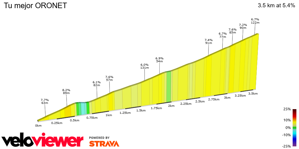 2D Elevation profile image for Tu mejor ORONET