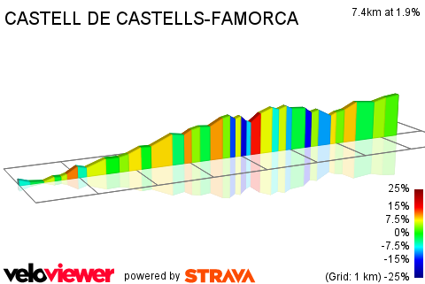 2D Elevation profile image for CASTELL DE CASTELLS-FAMORCA