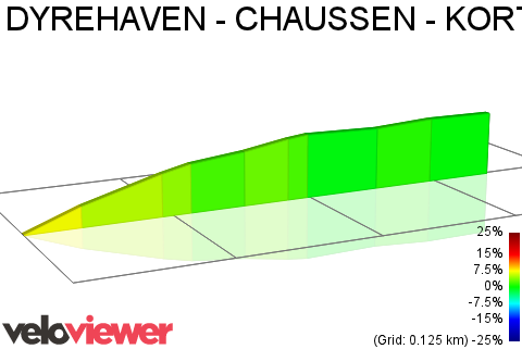 2D Elevation profile image for DYREHAVEN - CHAUSSEN - KORT VERSION
