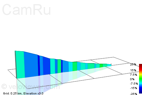 2D Elevation profile image for CamRu