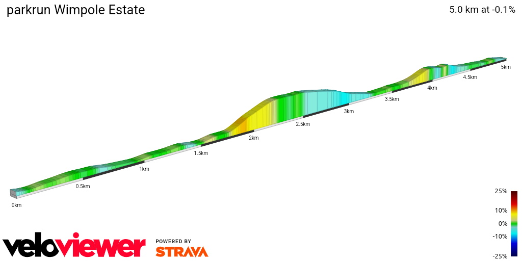 2D Elevation profile image for parkrun Wimpole Estate