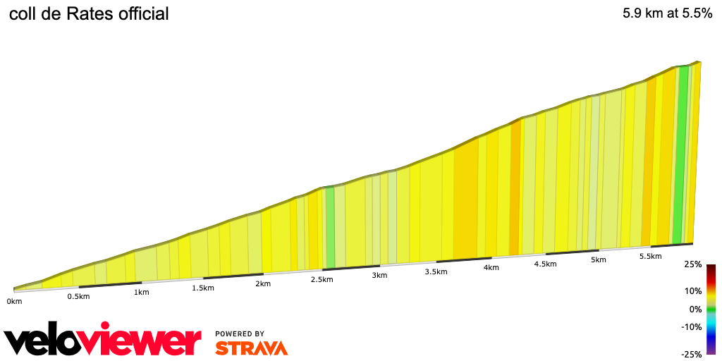 2D Elevation profile image for coll de Rates official