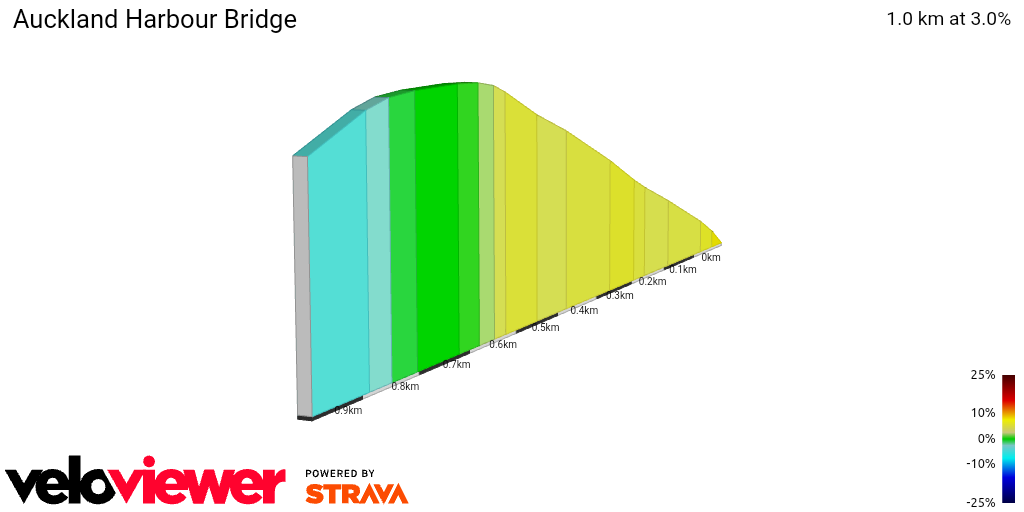 2D Elevation profile image for Auckland Harbour Bridge
