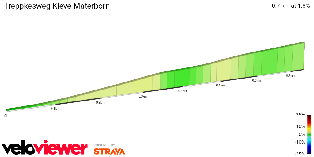 2D Elevation profile image for Treppkesweg Kleve-Materborn