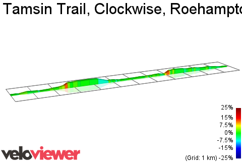 2D Elevation profile image for Tamsin Trail, Clockwise, Roehampton start