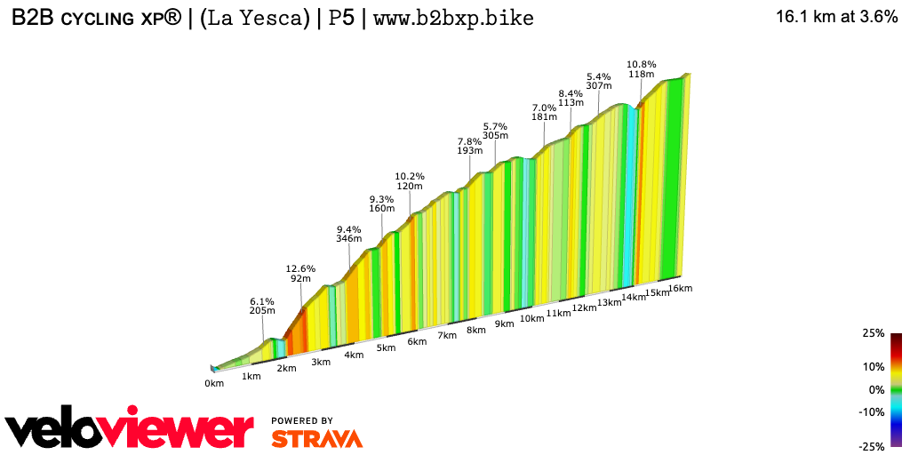 2D Elevation profile image for B2B ᴄʏᴄʟɪɴɢ xᴘ® | (𝙻𝚊 𝚈𝚎𝚜𝚌𝚊) | 𝙿5 | 𝚠𝚠𝚠.𝚋𝟸𝚋𝚡𝚙.𝚋𝚒𝚔𝚎